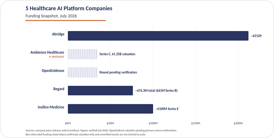 5 Healthcare AI Platform Companies
